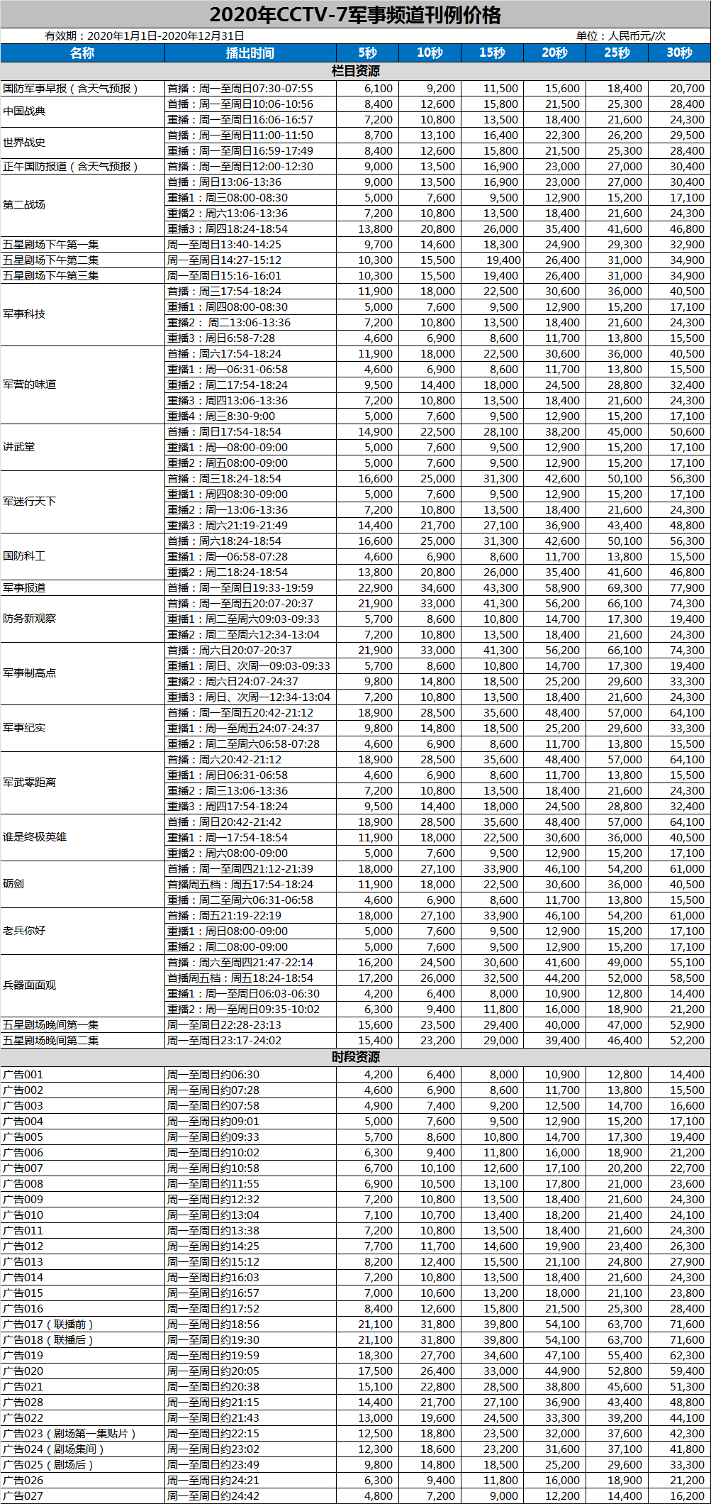 2020年CCTV-7国防军事频道广告价格刊例